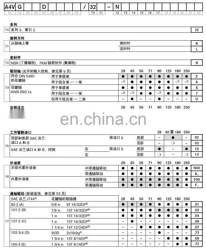 Best quality Rexroth variable piston pump A4VG90EP2 A4VG90NV A4VG90HD3 A4VG90HW A4VG90EP3