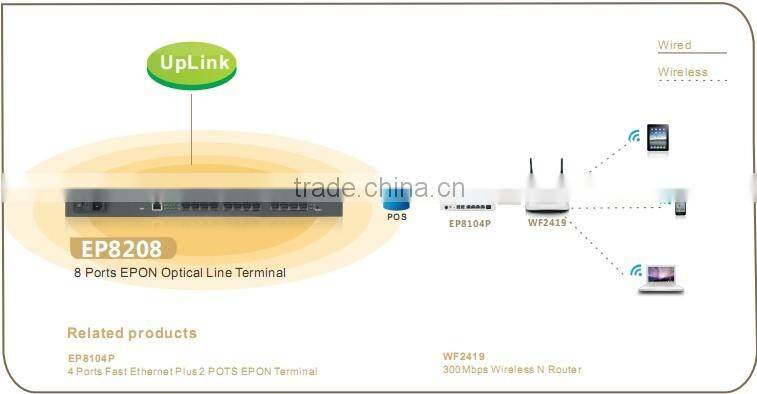 netis 8 Ports EPON OLT Fiber Terminal