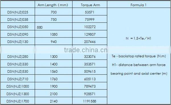 China supplier one-way clutch backstop