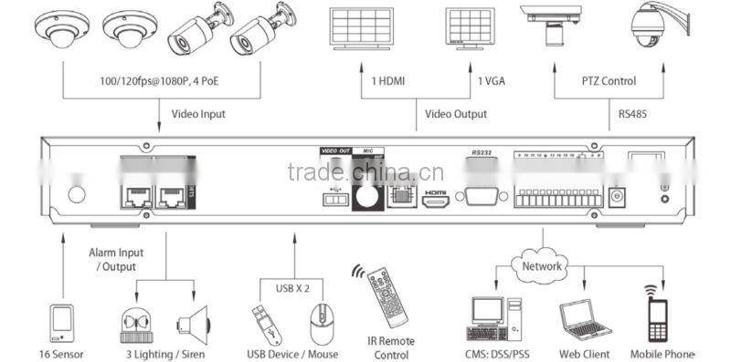 New products for 2015, 4ch/8ch/16ch NVR P2P ONVIF POE NVR