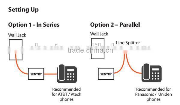Cheeta call blocker telephone fax blocker with whitelist