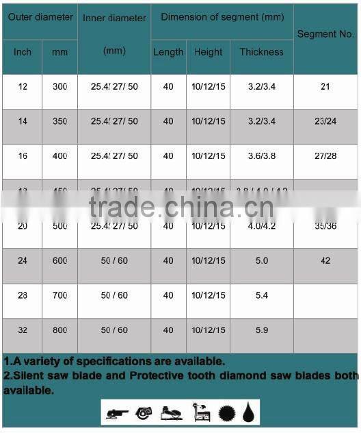 silent core wet cutting granite diamond saw blade