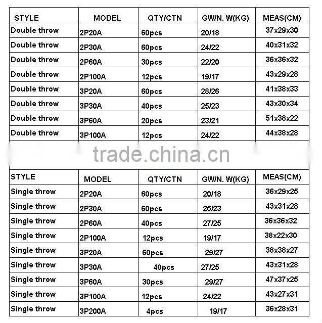 2012 best seller knife switch ( 4 years golden supplier)