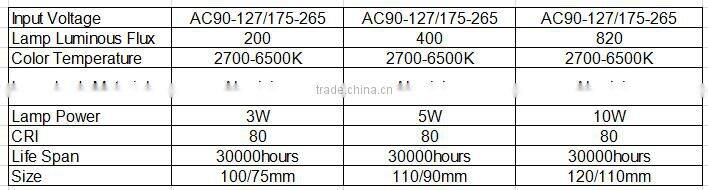 fashion style COB LED downlight 3w5w10w led bathroom lighting