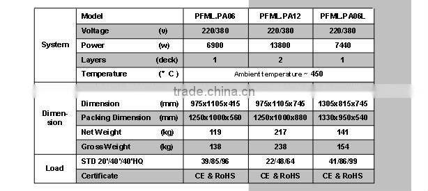 PFML.PA04 12"x 4 professional pizza oven, oringinal German EGO thermostat