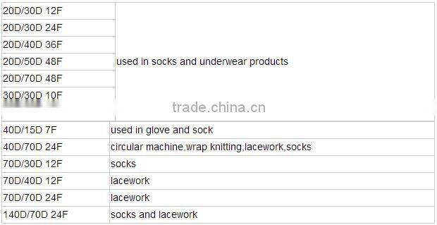 Air covered yarn polyester or nylon with spandex/100d+40d spandex or lycra