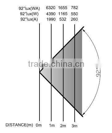 indoor energy saving led soft panel light