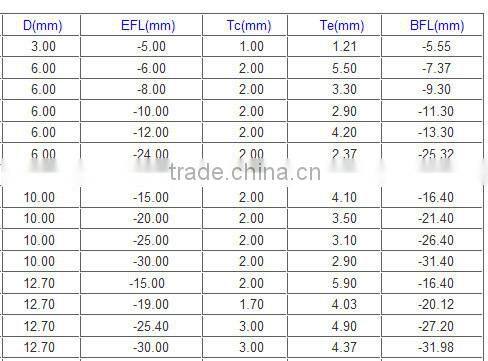 N-BK7 Plano convex lens of diameter 75mm and focal length 200 mm.