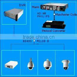 Bosch protocol Convert Pelco and Molynx protocol Converter