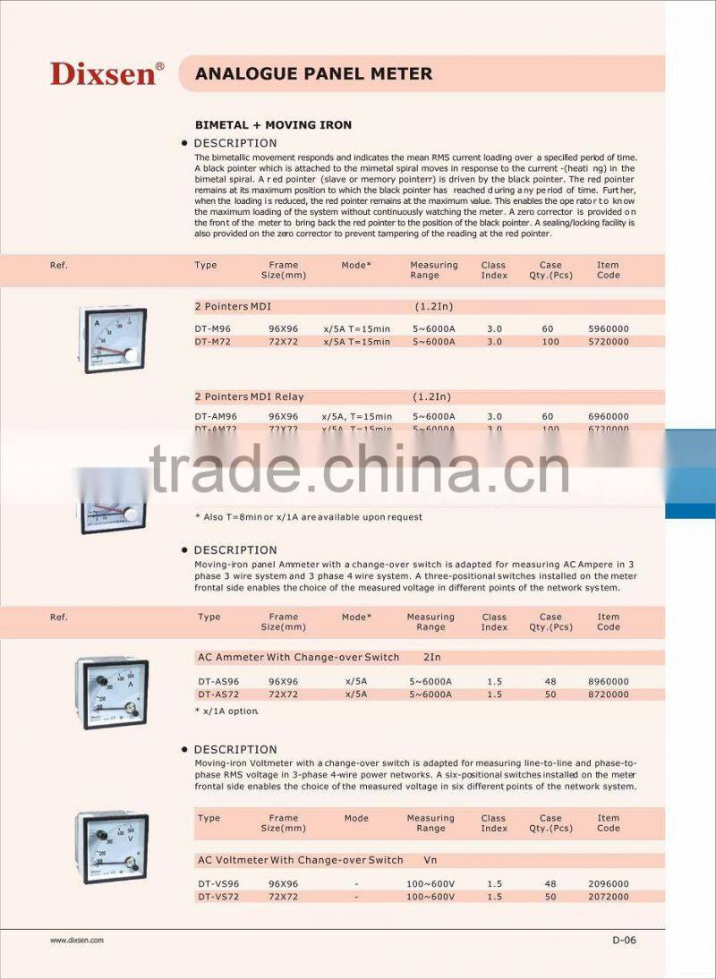 DC Amp meters/current meter/moving iron meter