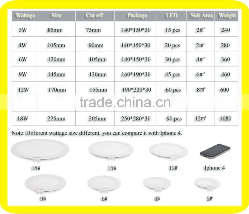 2015 new sales Led panel lamp/panel lamp/panel lamp led