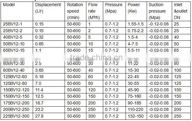 Multi-function chemical pump for alcohol