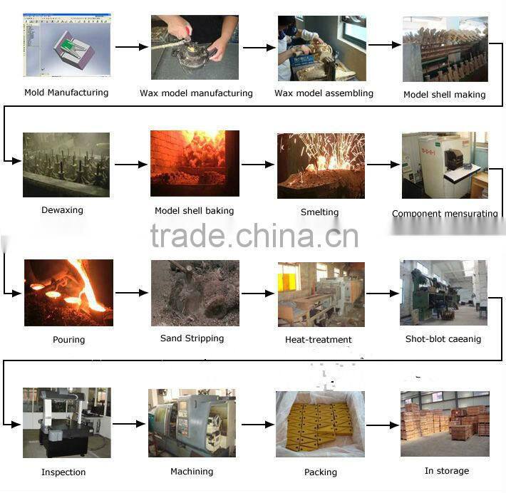 Shanghai Nianlai high-quality 13 Years' Experience Auto spare parts injection mould/moulding/mold/molding
