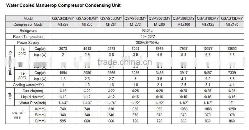 4HP Maneurop Compressor MTZ50, R404a Water Cooled Condensing Unit