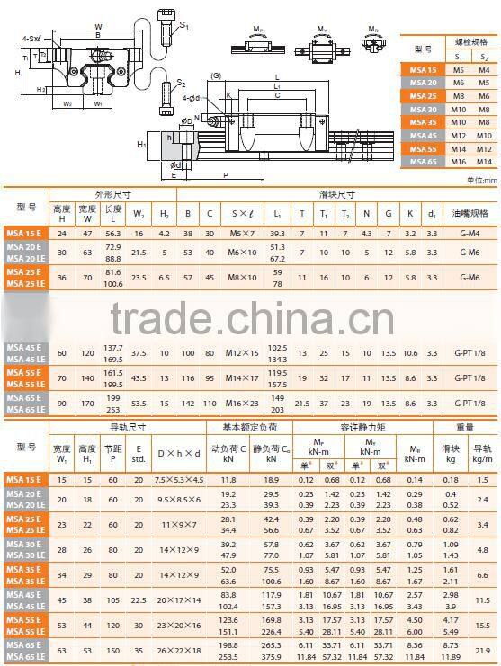 Original PMI linear guide and block MSA20E,MSA20LE