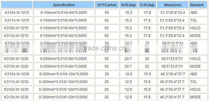 4-KEY(ABS/TOL/HOLD/MODE) DIGITAL CALIPERS WITH STANDARD SCREEN