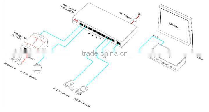 Hot sell 10/100M 8 Port poe switch