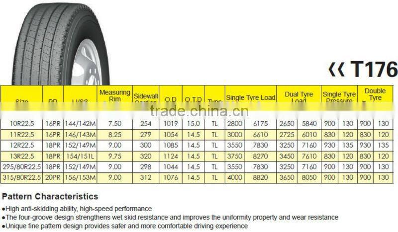 295/70r22.5 brand new tyres prices with REACH,E&S Mark,DOT,GCC,BIS,NOM