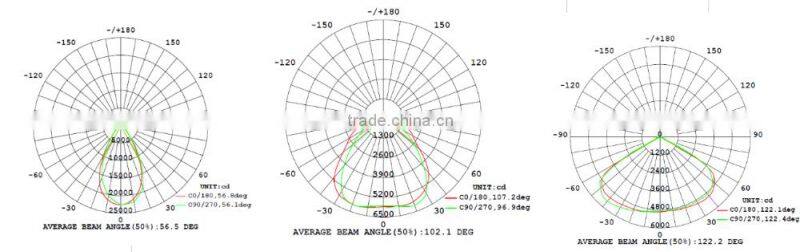 40-500W Multi-use UL CUL DLC TUV SAA CB Approved Led Stadium Lights