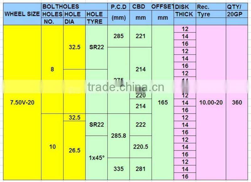 20inch auto parts truck steel wheel rims
