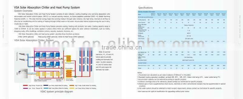 solar thermal trough