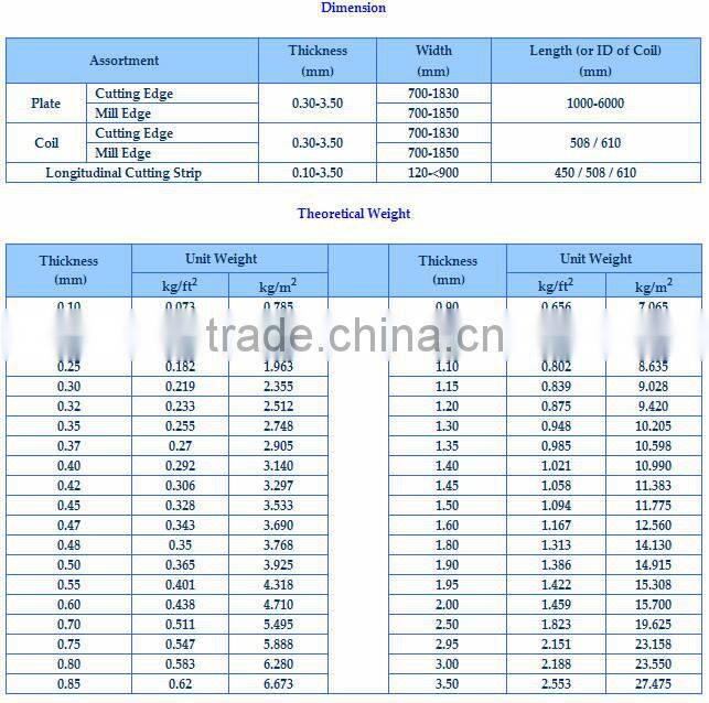Q235 SPCC/SGCC Steel Coils,Galvanized Steel Coils Prices