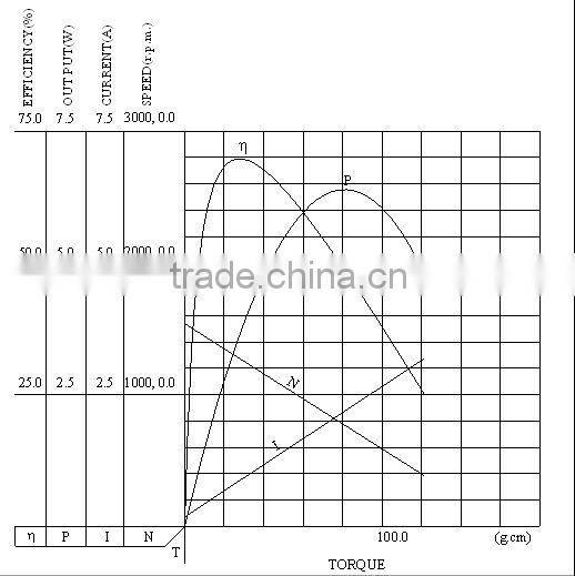 China good supplier competitive 1.5v micro dc motor for cd/dvd-rom drive