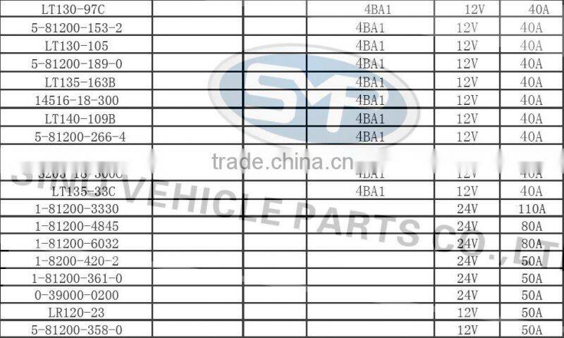 Car Alternator for ISUZU 8-97116-088-0