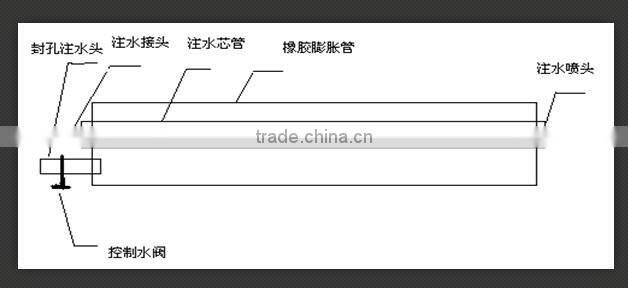 Coal Hole Rubber Sealings