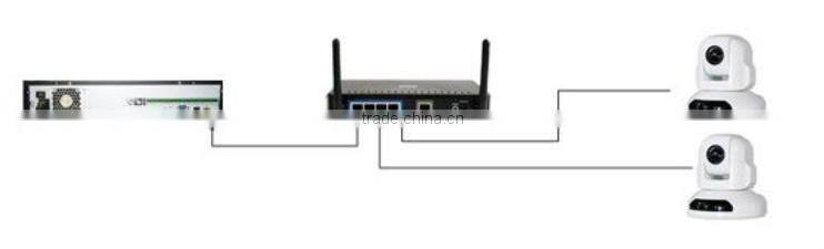 China top supplier Ethernet over coax power line and all 2 cores line