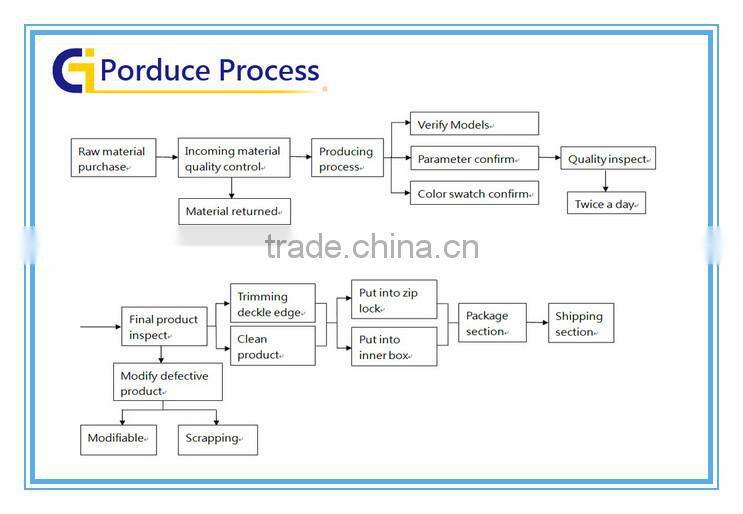 china factory Comfortable PU foam height increase insoles for shoes