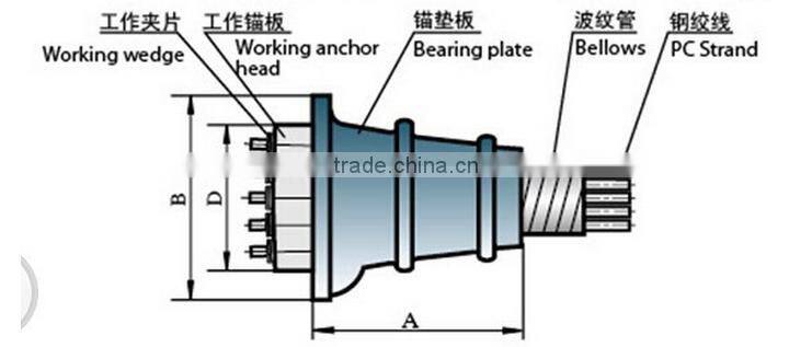 prestressed ARC flat tensioning building construction bearing plate for 15.24 PC strand