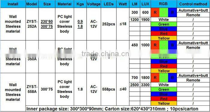 2015 multi color underwater aquarium light led