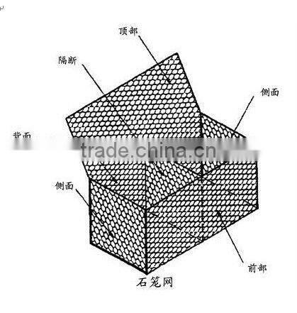hot-dipped galvanized decorative gabion mesh