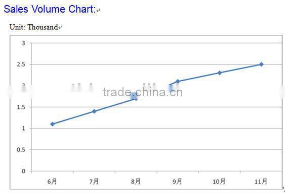 electric bicycle china, electric bike kit China, bike motor
