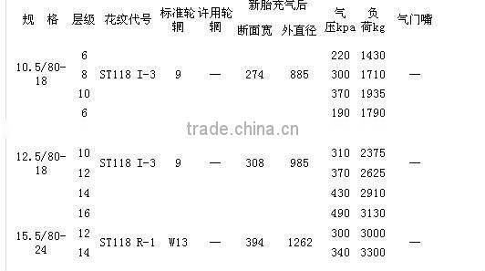 Agriculture tires With Waranty Taishan Brand