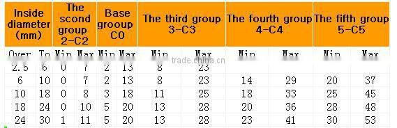 MF104 Flanged Bearing
