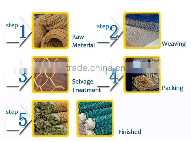 chain link fence per sqm weight With strong overseas support