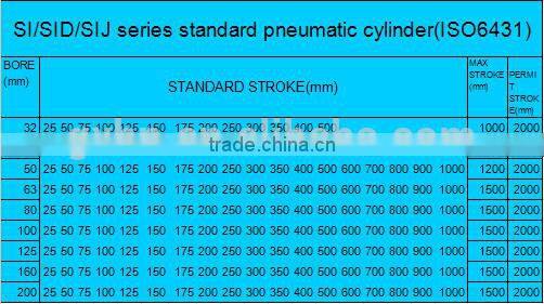 SC SU SCP SCW SCD SCJ 50 300 pneumatic cylinder