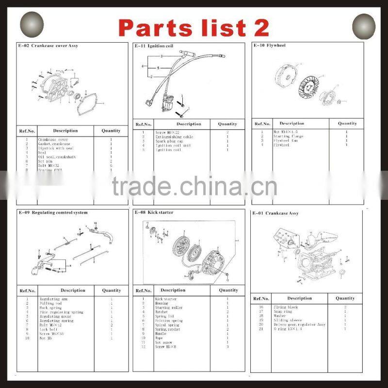 2015 Electric start Generator