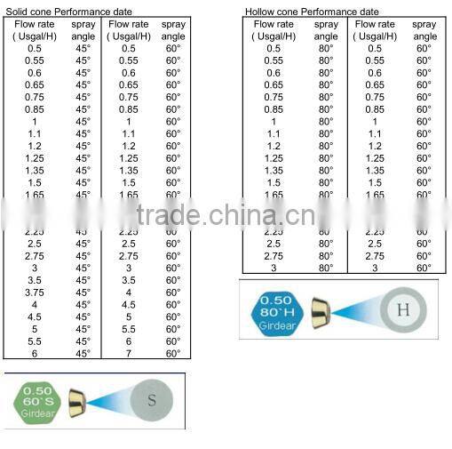 brass fine spray fuel oil nozzle