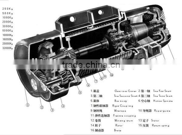 500kg electric chain hoist