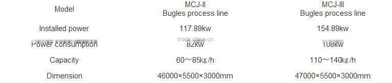 China best sale 3D extrusion food Bugles process line from Jinan Dayi