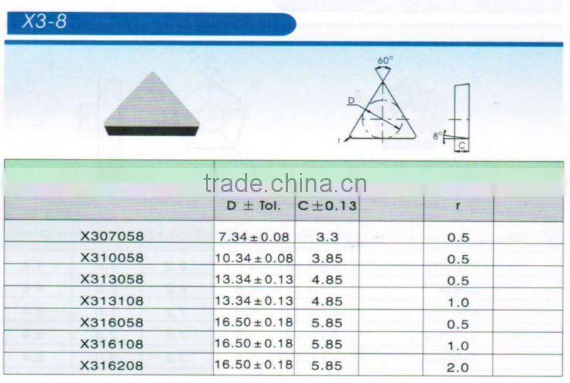 Cemented carbide indexable triangle milling inserts