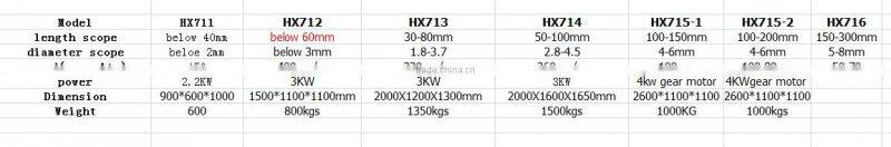 producer of cheap automatic wire nail making machine
