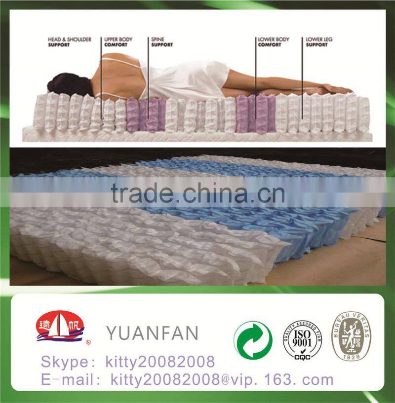 pp spunbond nonwoven fabric for mattress,furniture,interlining,bedding,bag,packing
