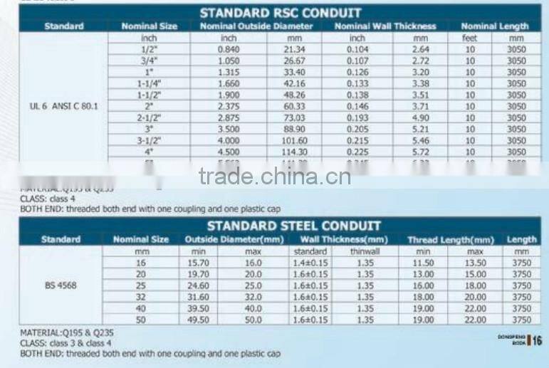 UL6 ANSI C80.1 RSC electrical galvanized conduit