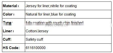 DDSAFETY Hot Sale Nature Cotton Work Glove With Rough Chip Finished