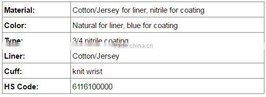 DDSAFETY 2017 Blue Nbr Coated Finger Tip Gloves