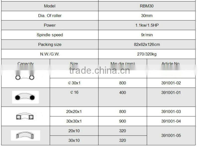 RBM30 Electric Round Bending Machine for profile Manufacturer